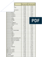 Indices de Saponificación