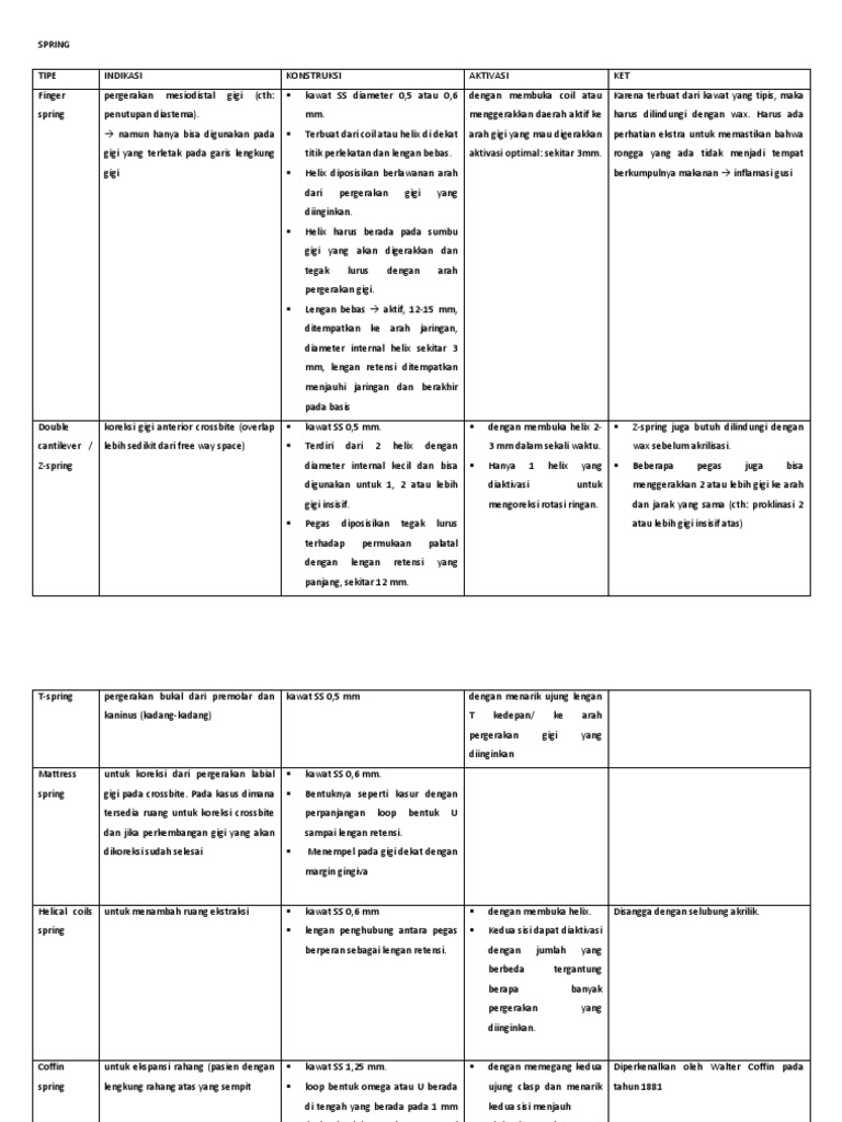 Tabel Alat Orto Lepasan