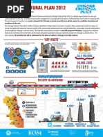 Chicago Cultural Plan - Infographic