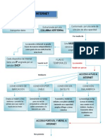 MAPA CONCEPTUAL (Actividad Aprenda de Las Fuentes)