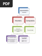 Aposentadoria servidor público - Art 40 CF