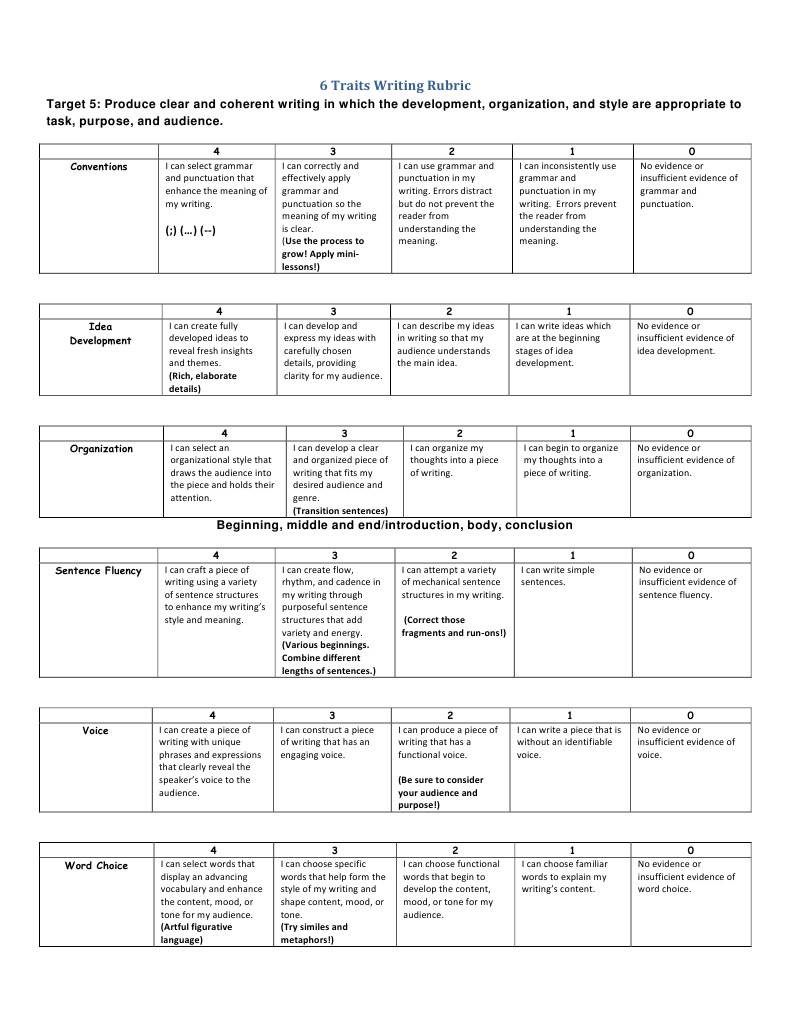 Six traits writing rubric research paper image