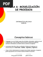 Mapeo del Proceso