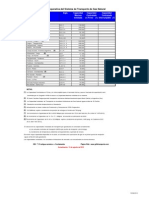 Capacidad Operativa Gas Natural 2012