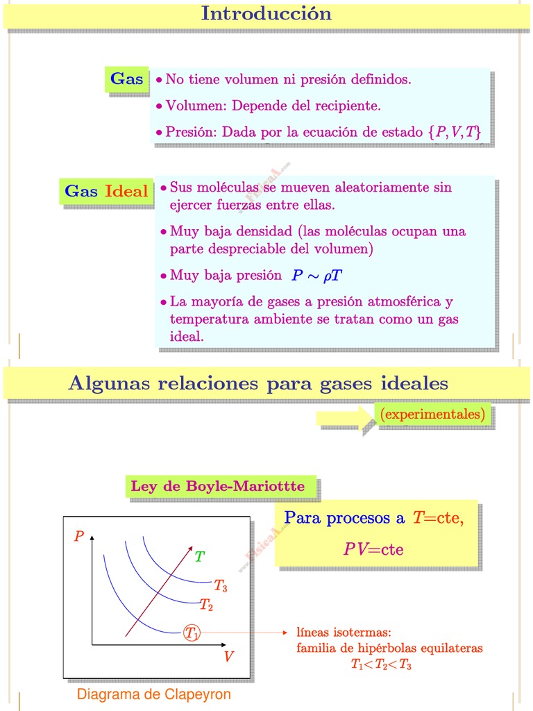 Gas Ideal F2 Gases Capacidad calorífica