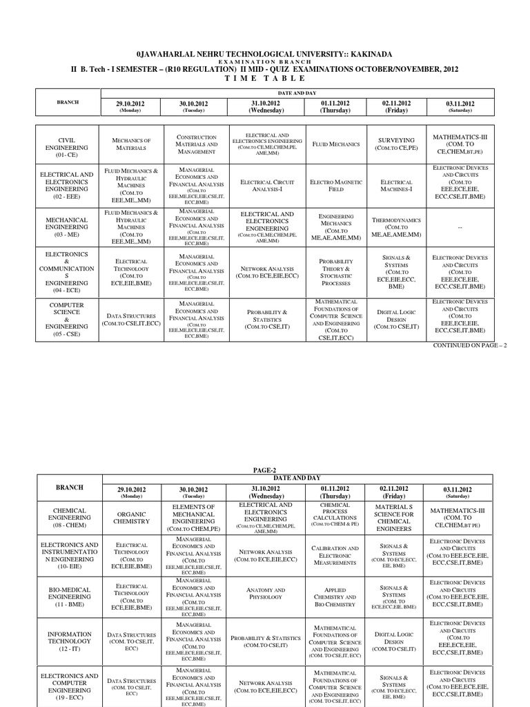 B.Tech II Semester Exam Schedule 2012 | PDF | Electronic Engineering ...