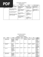 Laporan Tahunan Panitia Matematik Pdf