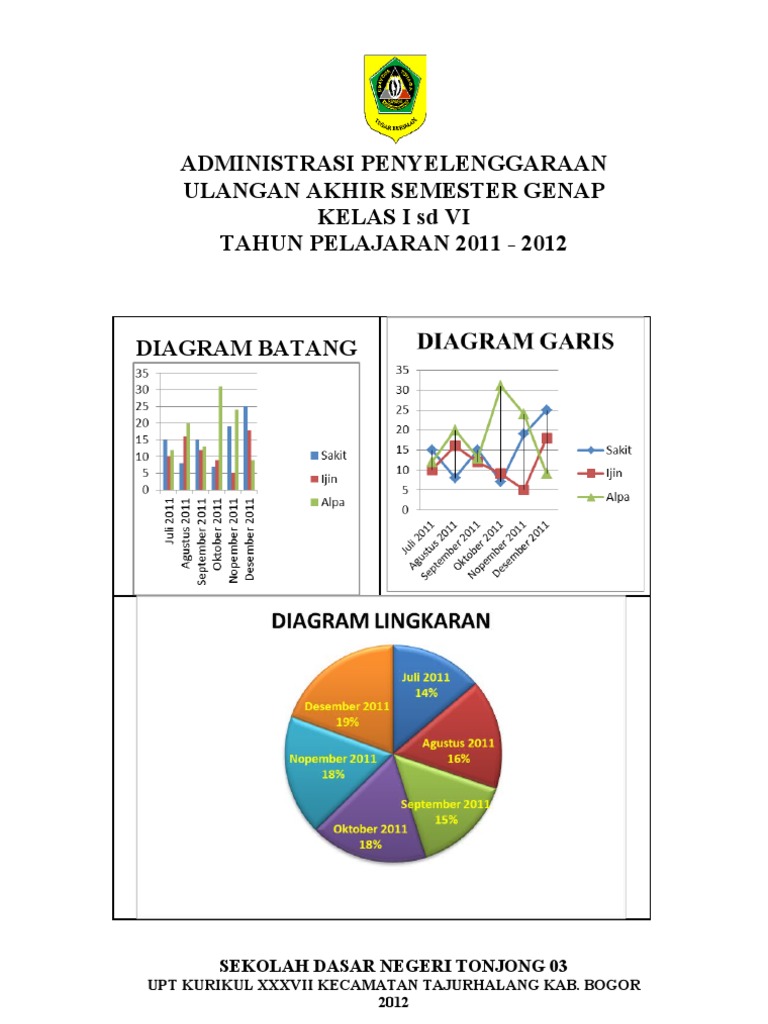 Administrasi Uas 2011 2012 Tj 03 Baru