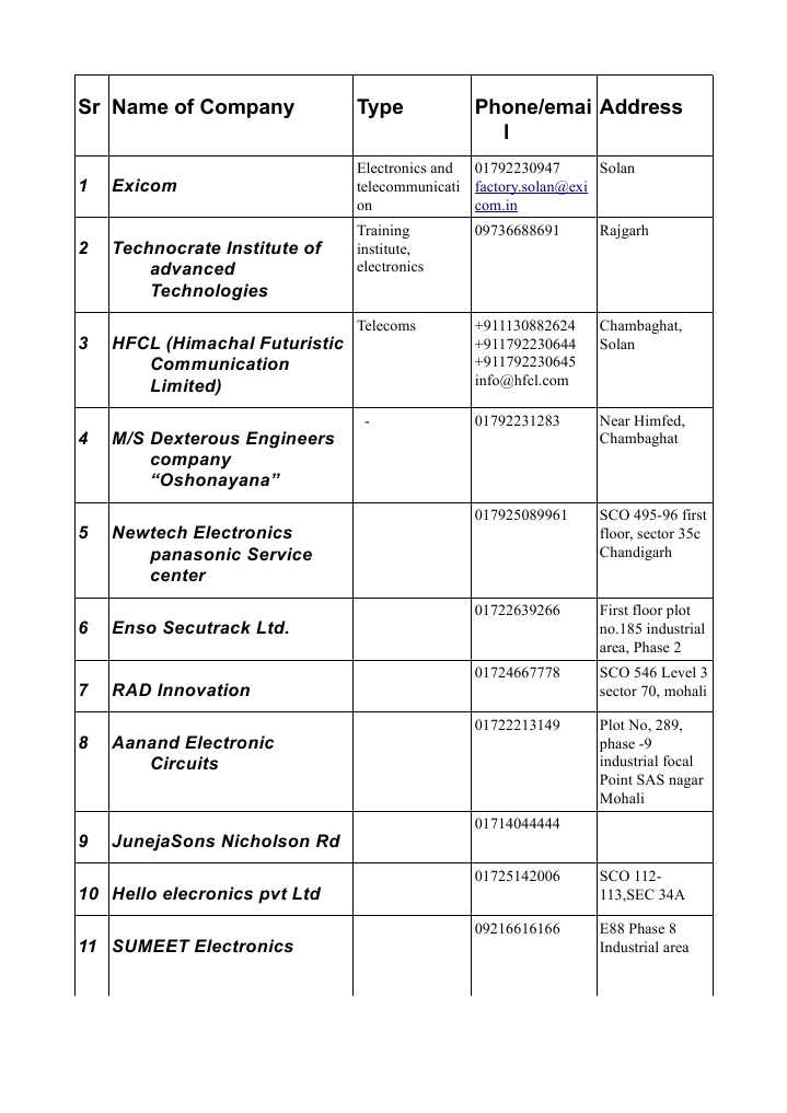 Electronics and Telecom Companies List | PDF