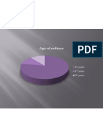 Chart of Questionaire