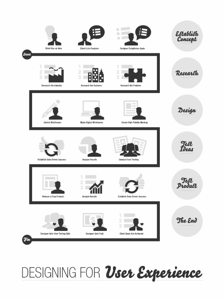 Designing For User Experience | PDF