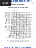 50 Ton Tadano Crane Load Chart | PDF | Crane (Machine) | Machines