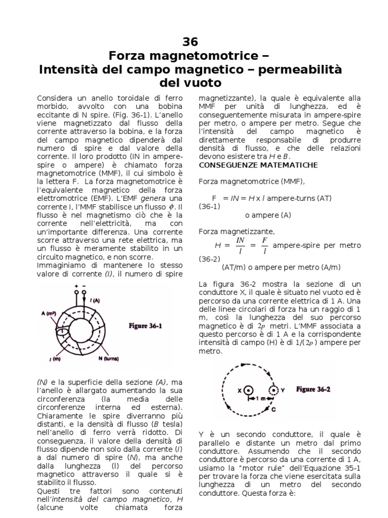 Forza Intensità del campo permeabilità del vuoto