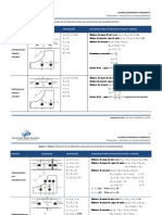 Formulario. Procesos de Acondicionamiento