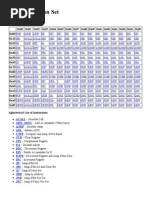 8051 Instruction Set