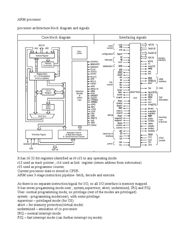 Arm Processor PDF Instruction Set Subroutine