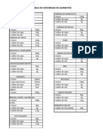 Tabela de Conversao Alimentos