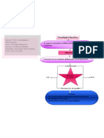 Flujograma Tecnología Educativa