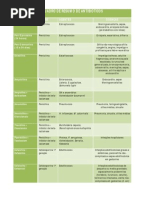 Tabela ANTIBIÓTICO