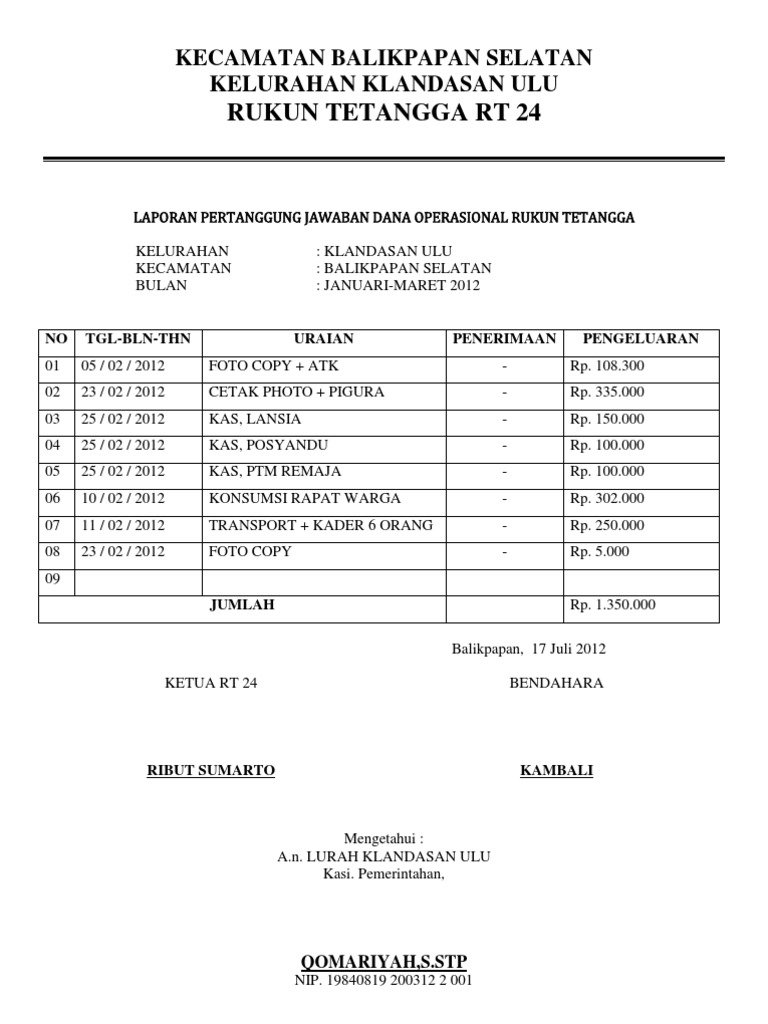 Contoh Laporan Pertanggung Jawaban Rt Seputar Laporan