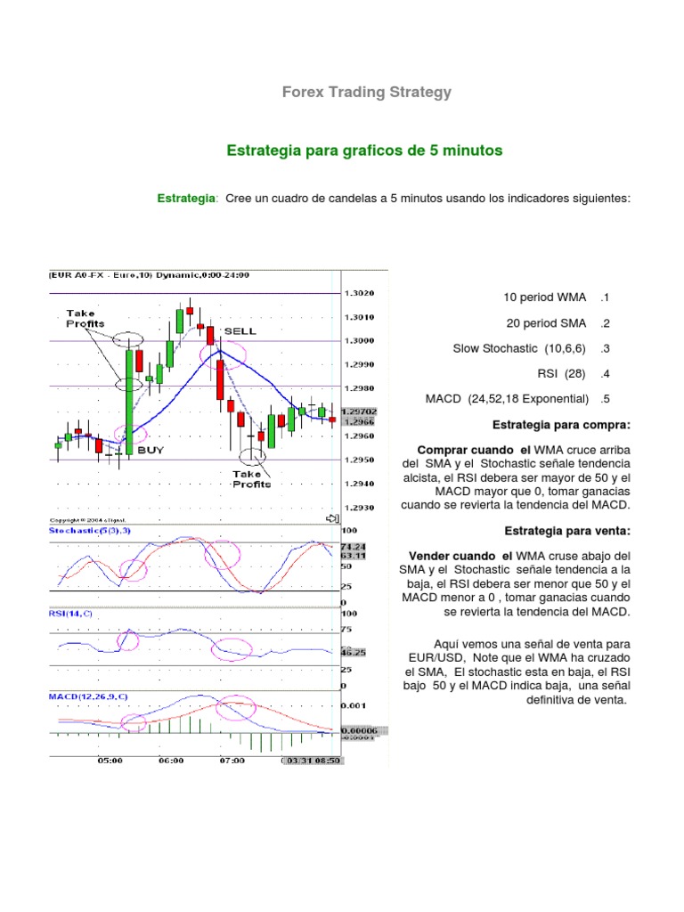 estrategias forex de 5 minutos