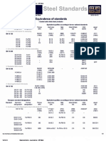 Steel Standards - Equivalence - MP Métal