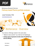 BioVariance Pharma Patents in Biological Pathways