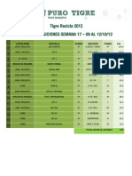 Tabla de Posiciones Semana 17