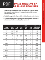 Estimate Brazing Alloys