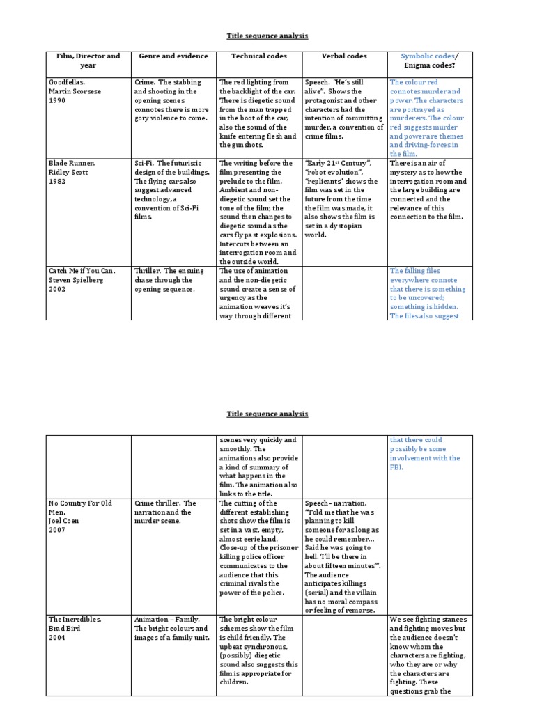 Title Sequence Analysis of Films | PDF | Leisure | Crime Thriller