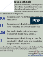 Discipline in Texas schools