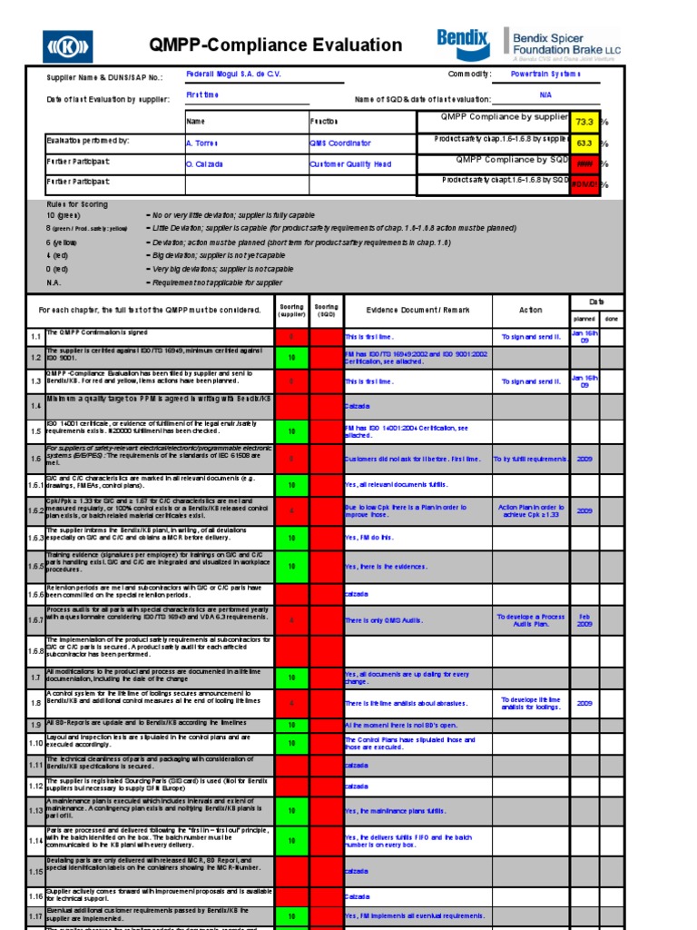 QMPP Compliance Evaluation Report | PDF | Quality | Business
