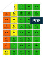 Periodic Table