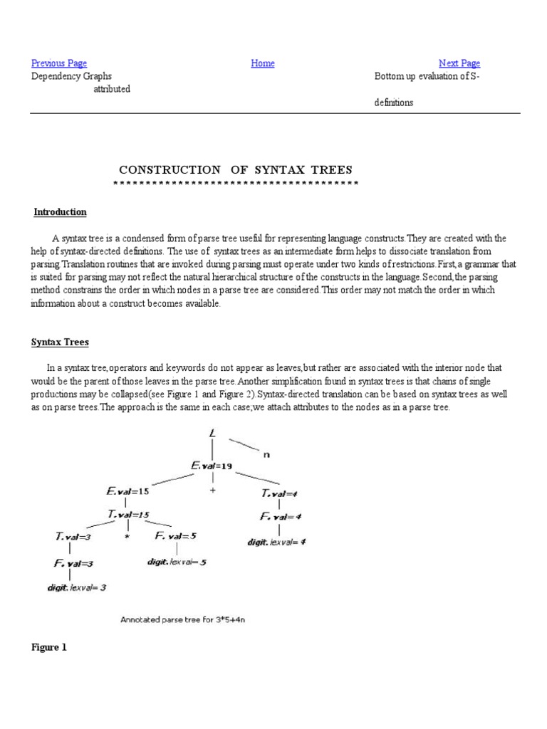Construction of Syntax Trees | PDF | Array Data Structure | Software ...