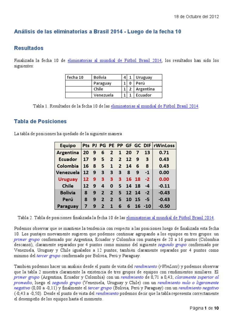Analisis De Las Eliminatorias A Brasil 2014 Luego De La Fecha 10 Paraguay Peru