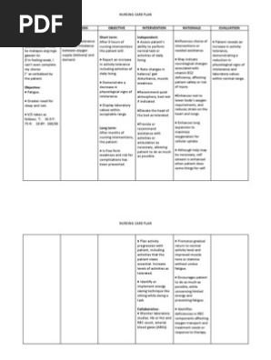 nursing care plan b12 injections Nursing Care Plan for Anemia | PDF | Anemia