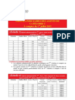 Salaires Des Adjoints Administratifs, Aides Soignants, Agents Sociaux Et Adjoints Techniques