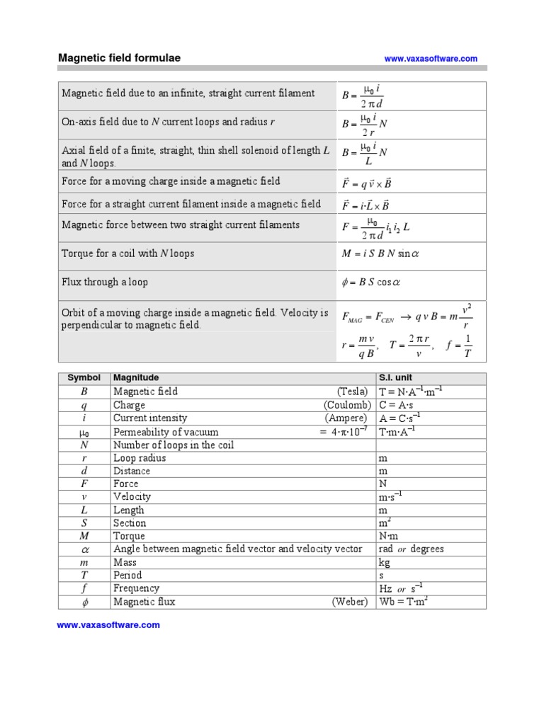 Magnetic Field Formulas and Concepts | PDF