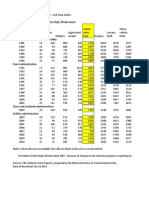 Providence and US Crime Data