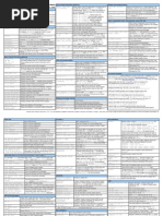 CP Cli Ref Card