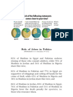 Role of Islam in Politics • PewResearch • December 2010