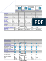 Compare Core I3 2nd Generation