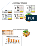 Alimentos Que Mas Consumimos