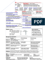 Oncology - Colorectal Cancer Briefly