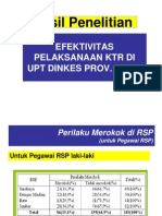 Hasil Penelitian Efektivitas Pelaksanaan Ktr Di Upt Dinkes Prov. Jatim