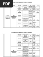 Download DAFTAR PROKER by Ade Supriatna SN110661644 doc pdf