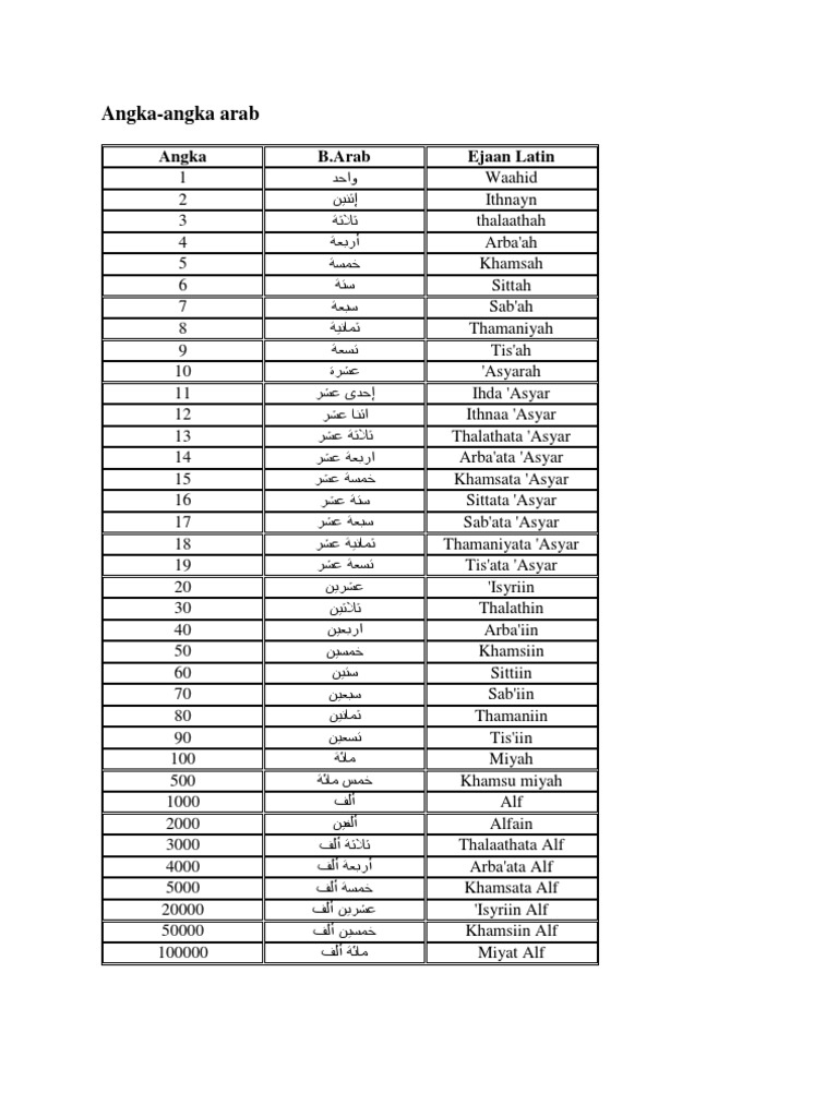 Angka Angka Dalam Bahasa Arab Pdf