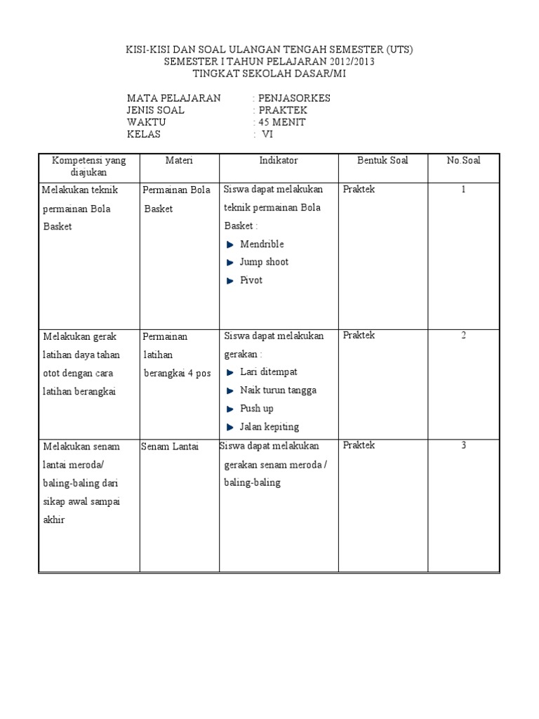 Contoh Kisi Kisi Mid Tes Praktek Pjok Kls 6 Sms 1 PDF Contoh Kisi Kisi Mid Tes Praktek Pjok Kls 6 Sms 1 PDF