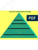 Maslow's Theory