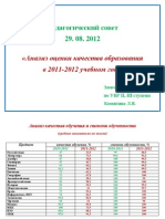 Результативность обучения за 2011-2012